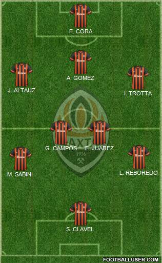 Shakhtar Donetsk Formation 2015