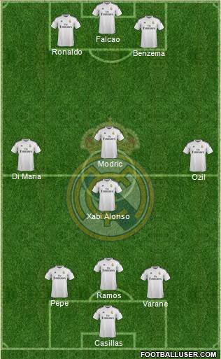 Real Madrid C.F. Formation 2015