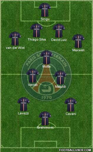 Paris Saint-Germain Formation 2015