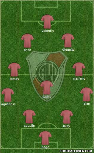 River Plate Formation 2015