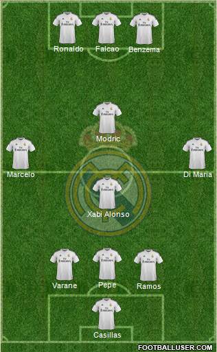 Real Madrid C.F. Formation 2015