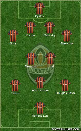 Shakhtar Donetsk Formation 2015