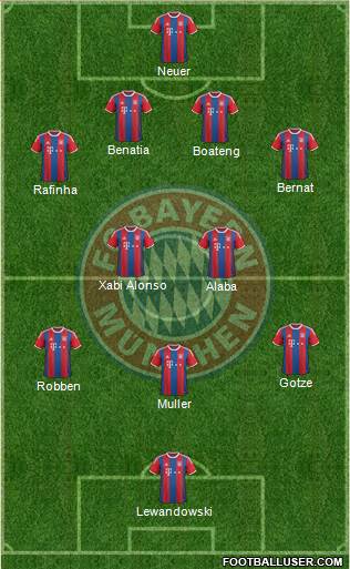 FC Bayern München Formation 2015