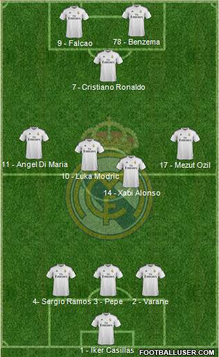 Real Madrid C.F. Formation 2015