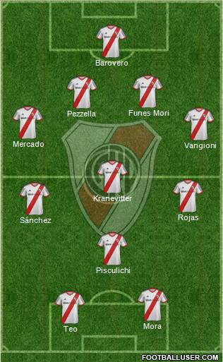River Plate Formation 2015