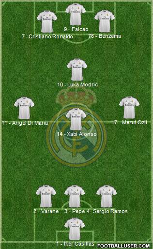 Real Madrid C.F. Formation 2015