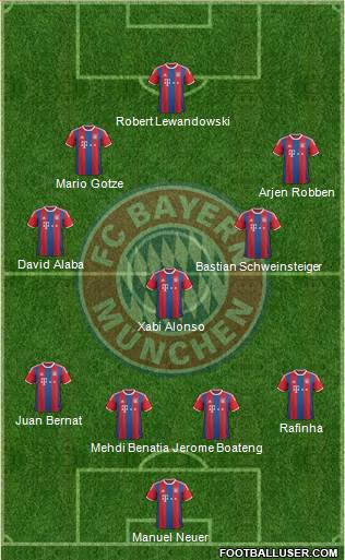 FC Bayern München Formation 2015