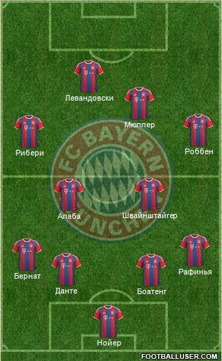 FC Bayern München Formation 2015