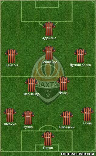 Shakhtar Donetsk Formation 2015