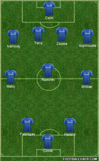 Chelsea Formation 2015