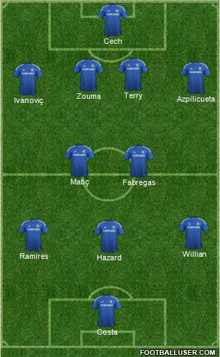 Chelsea Formation 2015