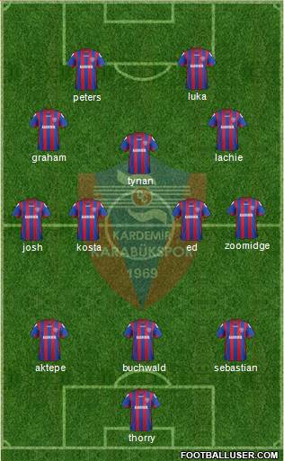 Kardemir Demir-Çelik Karabükspor Formation 2015