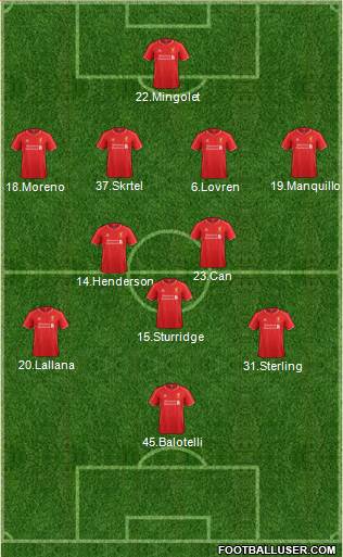 Liverpool Formation 2015