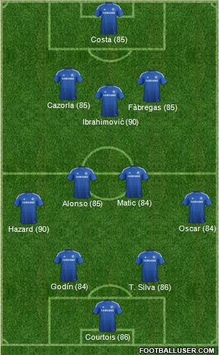 Chelsea Formation 2015