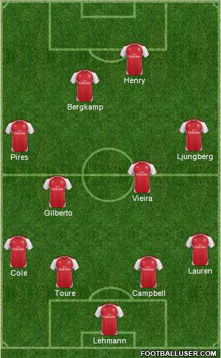 Arsenal Formation 2015