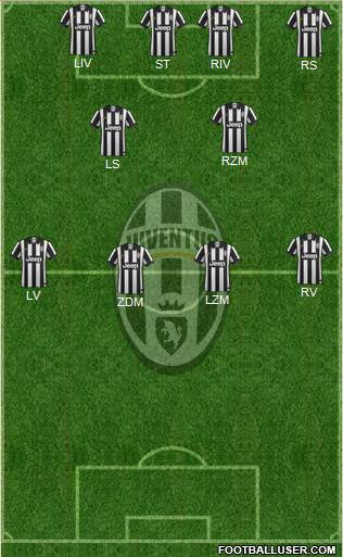 Juventus Formation 2015