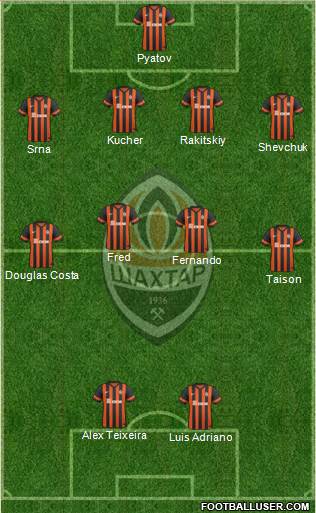 Shakhtar Donetsk Formation 2015