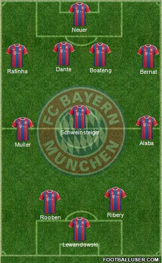 FC Bayern München Formation 2015