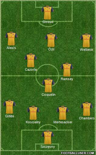 Arsenal Formation 2015