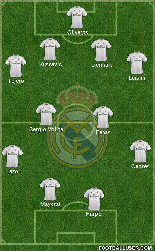 Real Madrid C.F. Formation 2015