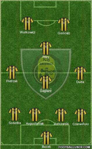 GKS Katowice Formation 2015