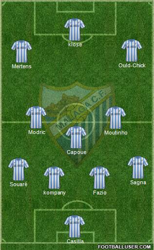 Málaga C.F., S.A.D. Formation 2015