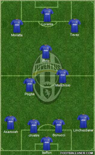 Juventus Formation 2015