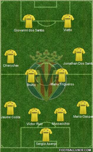 Villarreal C.F., S.A.D. Formation 2015