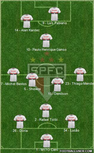 São Paulo FC Formation 2015
