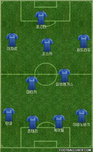 Chelsea Formation 2015