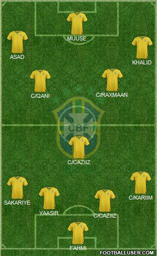Brazil Formation 2015