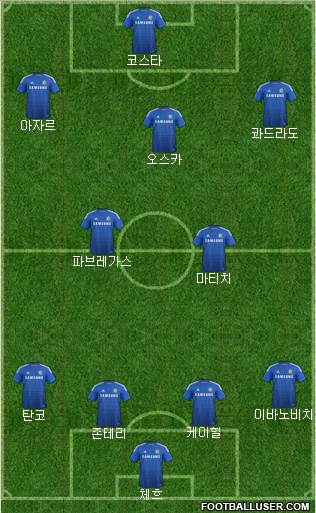 Chelsea Formation 2015