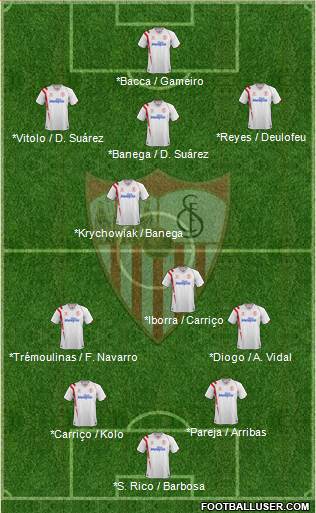 Sevilla F.C., S.A.D. Formation 2015