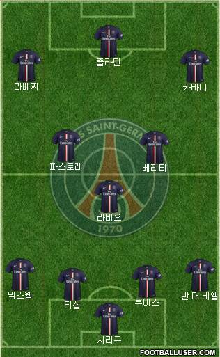 Paris Saint-Germain Formation 2015