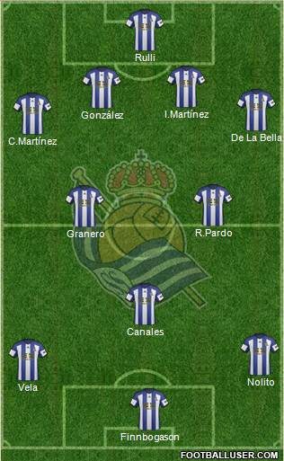 Real Sociedad S.A.D. Formation 2015