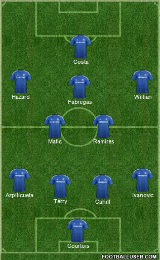 Chelsea Formation 2015