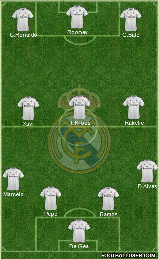 Real Madrid C.F. Formation 2015
