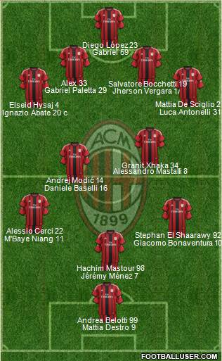 A.C. Milan Formation 2015