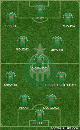 A.S. Saint-Etienne Formation 2015