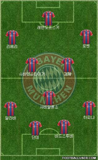 FC Bayern München Formation 2015