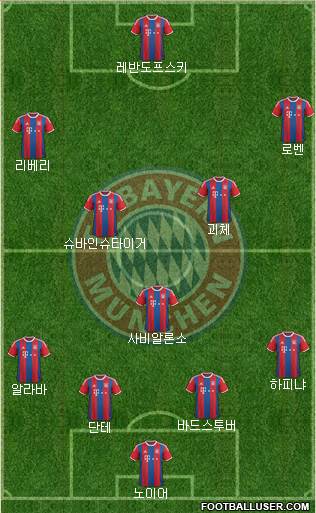 FC Bayern München Formation 2015