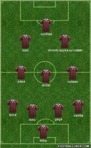 Heart Of Midlothian Formation 2015