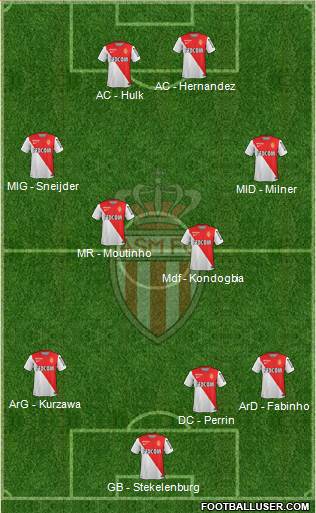 AS Monaco FC Formation 2015