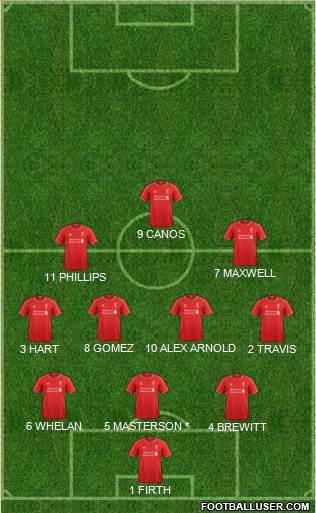 Liverpool Formation 2015