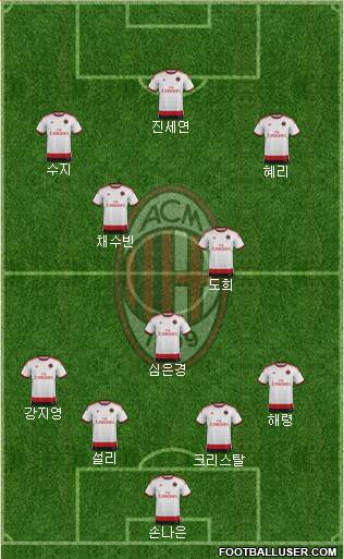 A.C. Milan Formation 2015
