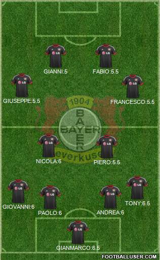 Bayer 04 Leverkusen Formation 2015