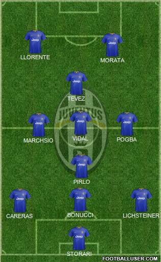 Juventus Formation 2015