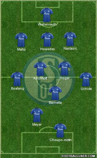 FC Schalke 04 Formation 2015