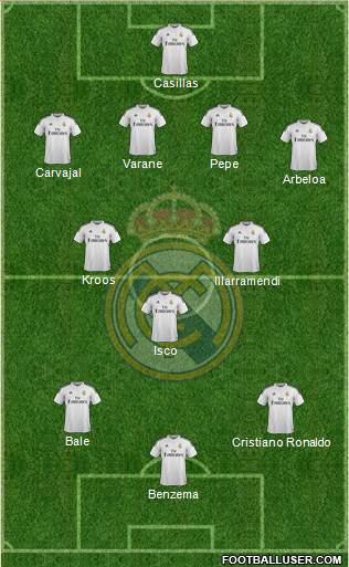 Real Madrid C.F. Formation 2015