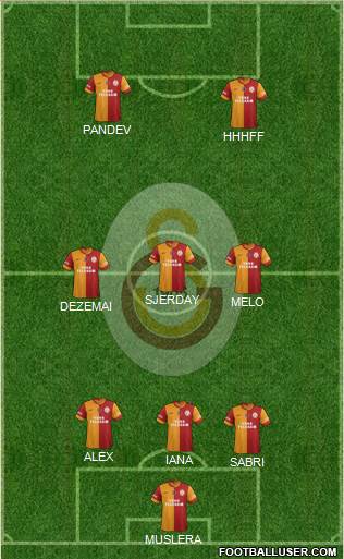 Galatasaray SK Formation 2015